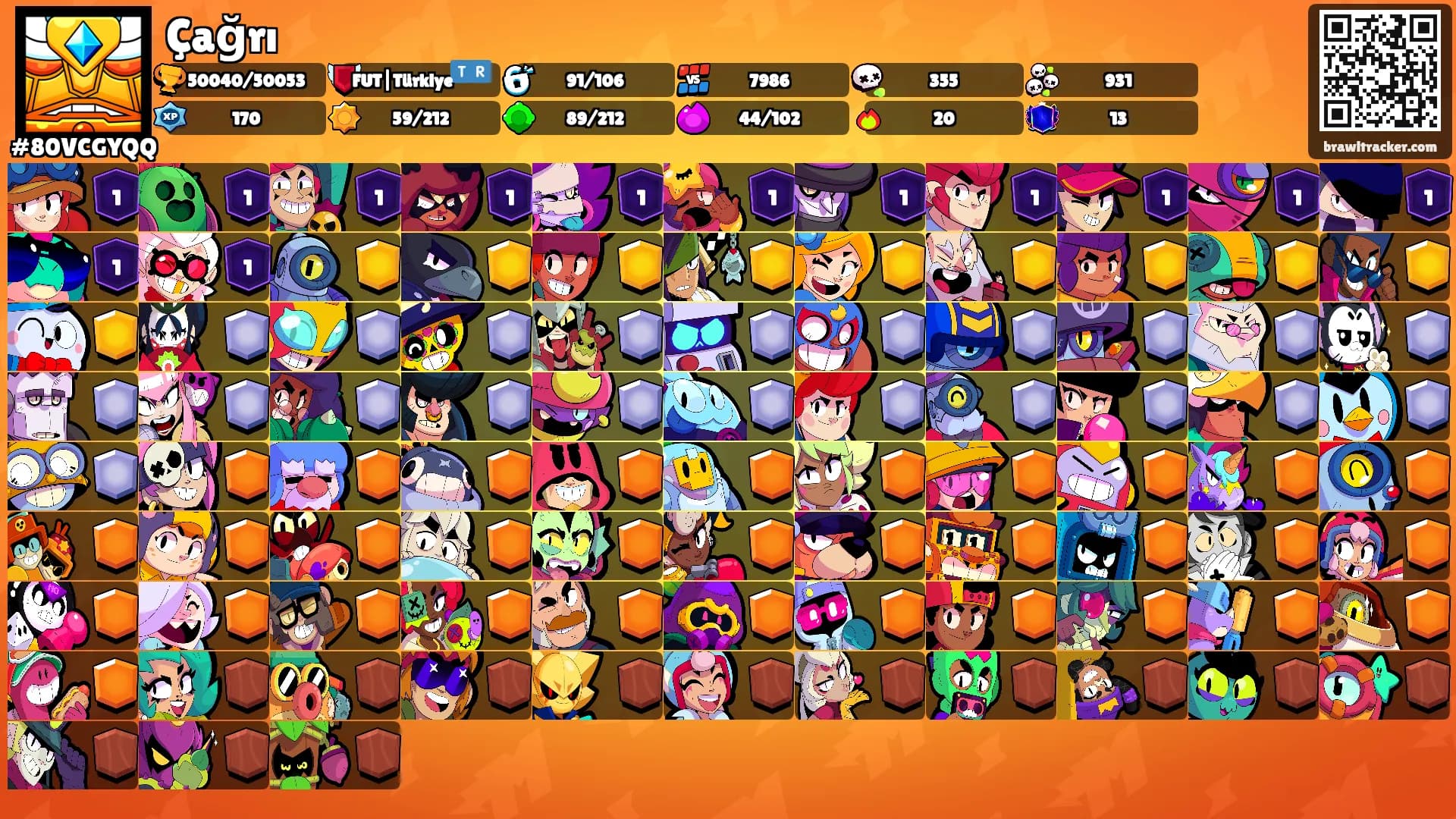 Çağrı's Ranks