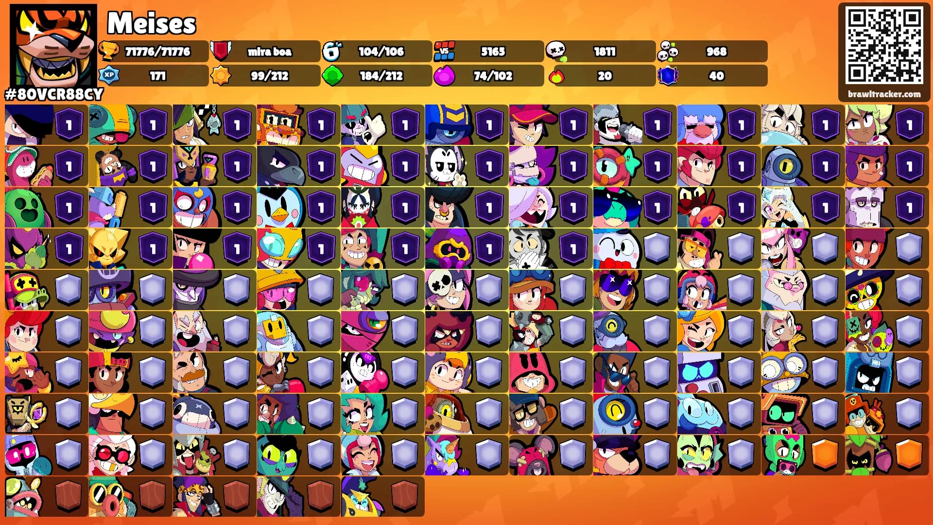 Meises's Ranks