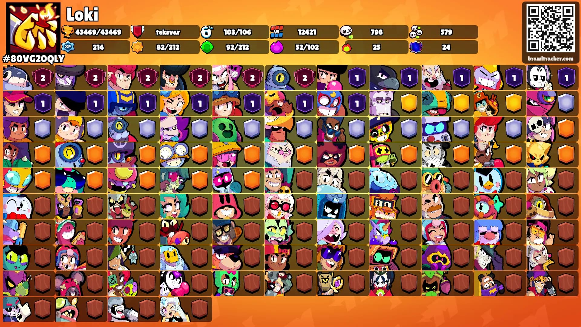 Loki's Ranks