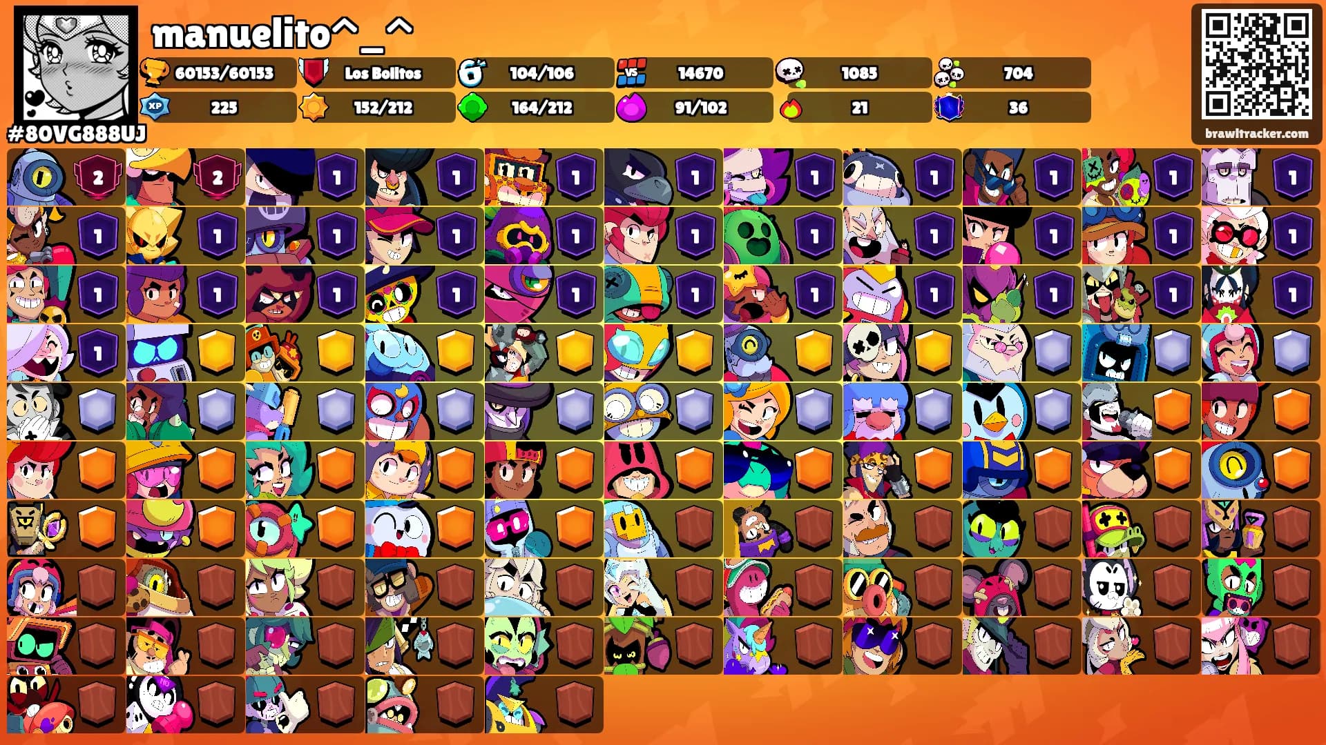 manuelito^_^'s Ranks