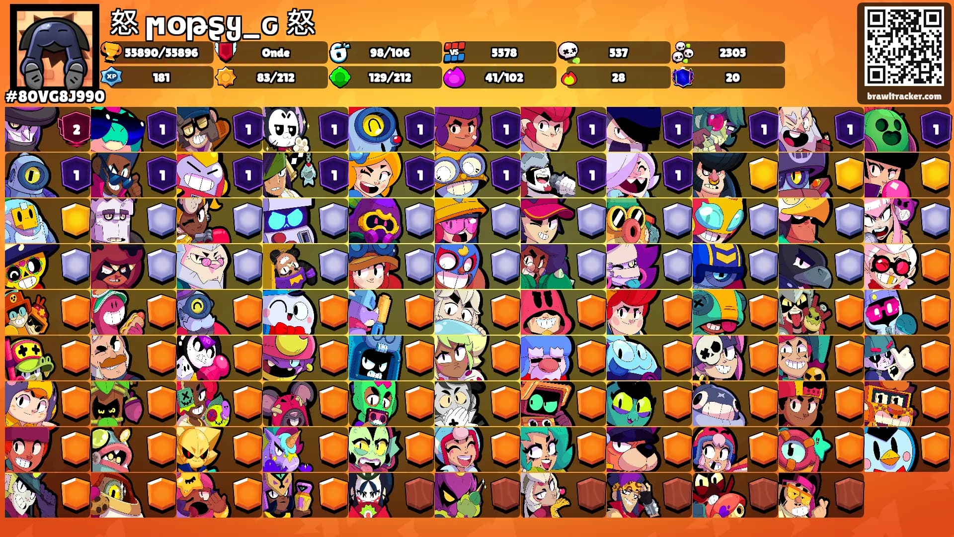 怒 ϻօթʂყ_ԍ 怒's Ranks