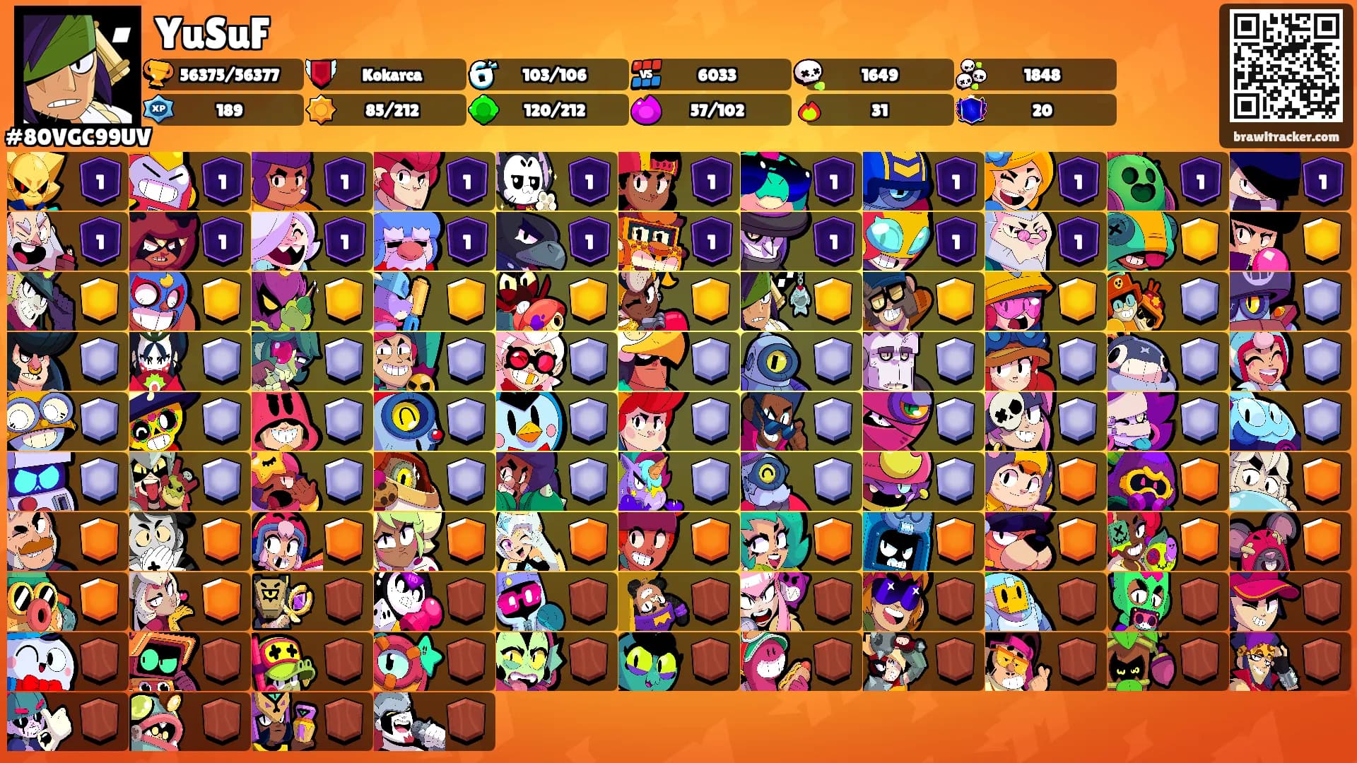 YuSuF's Ranks