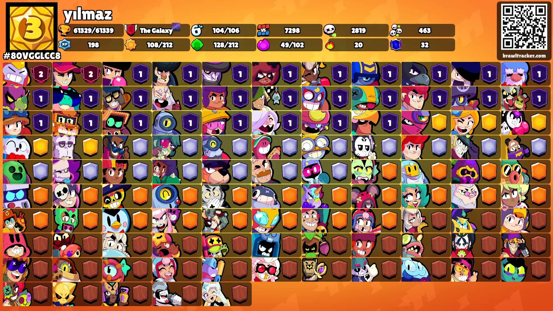 yılmaz's Ranks