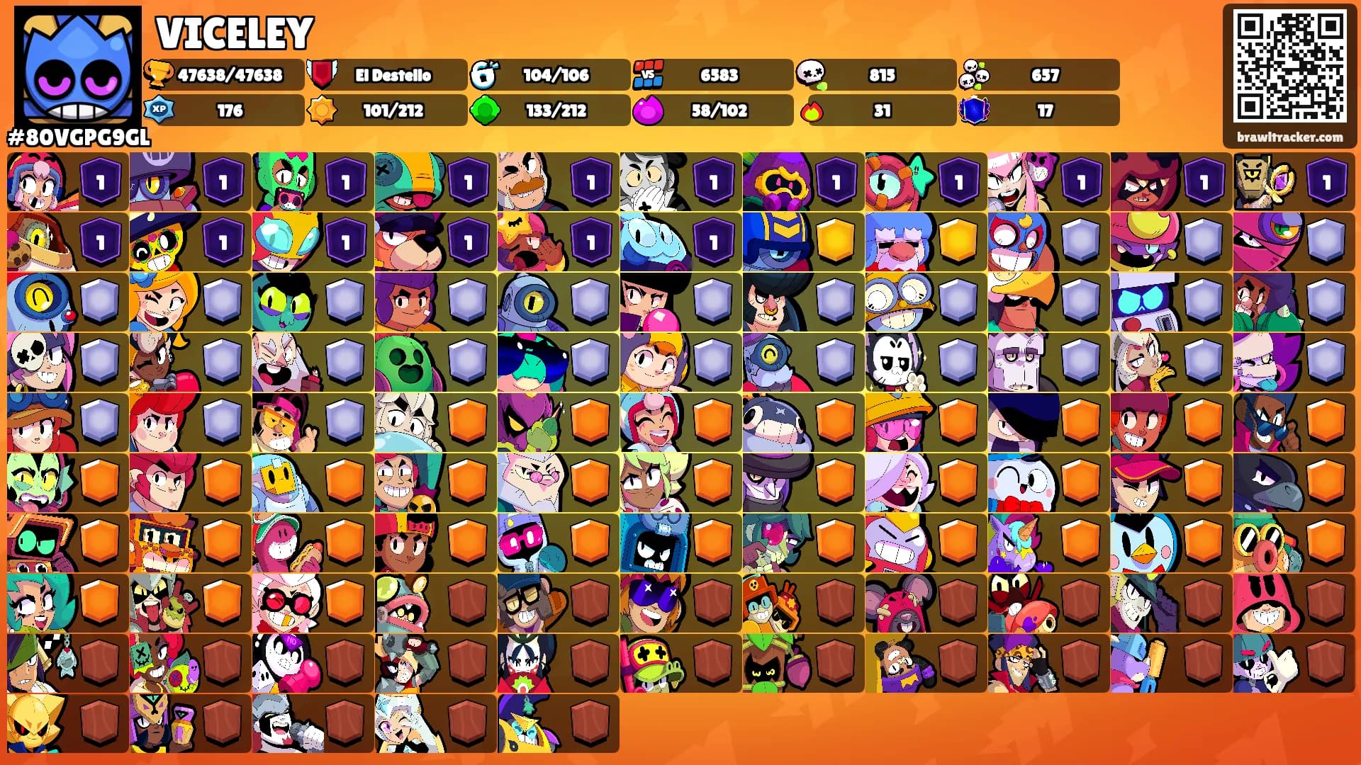 VICELEY's Ranks