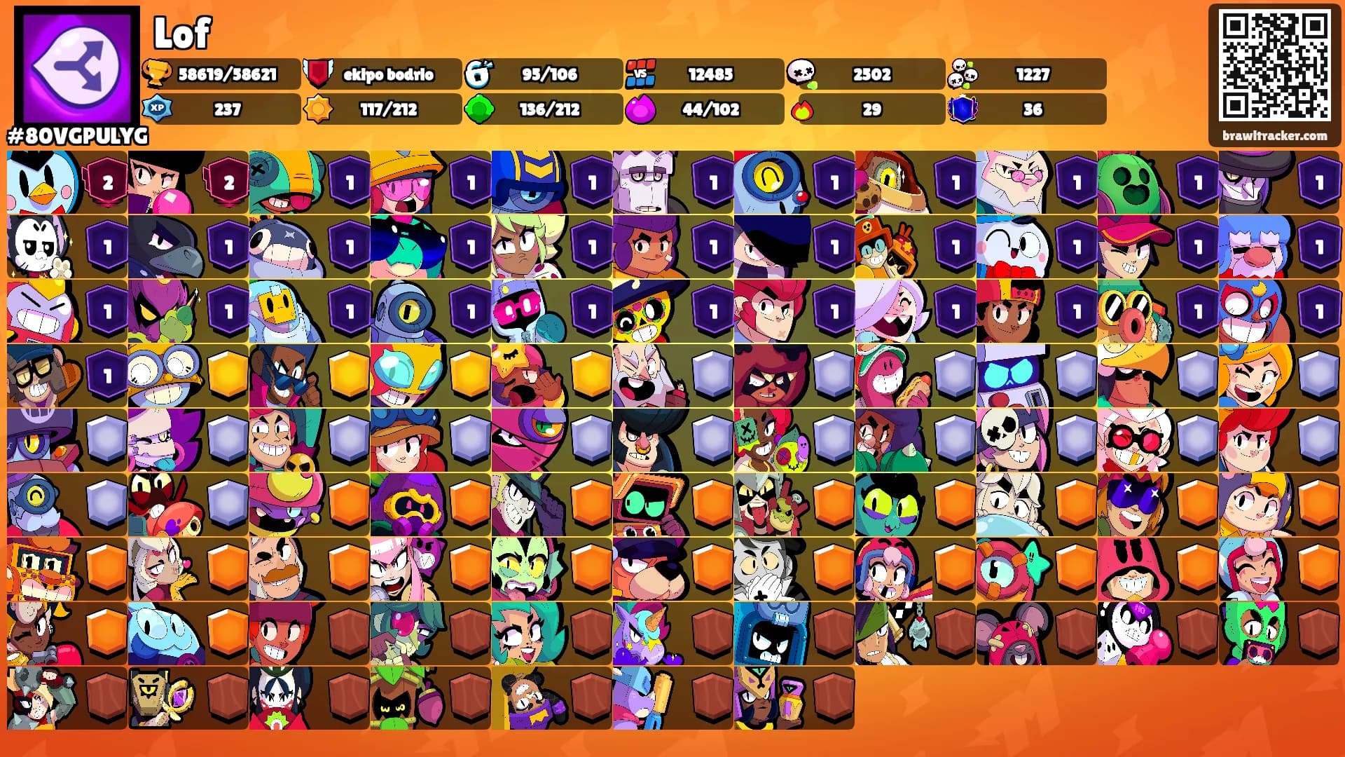 Lof's Ranks