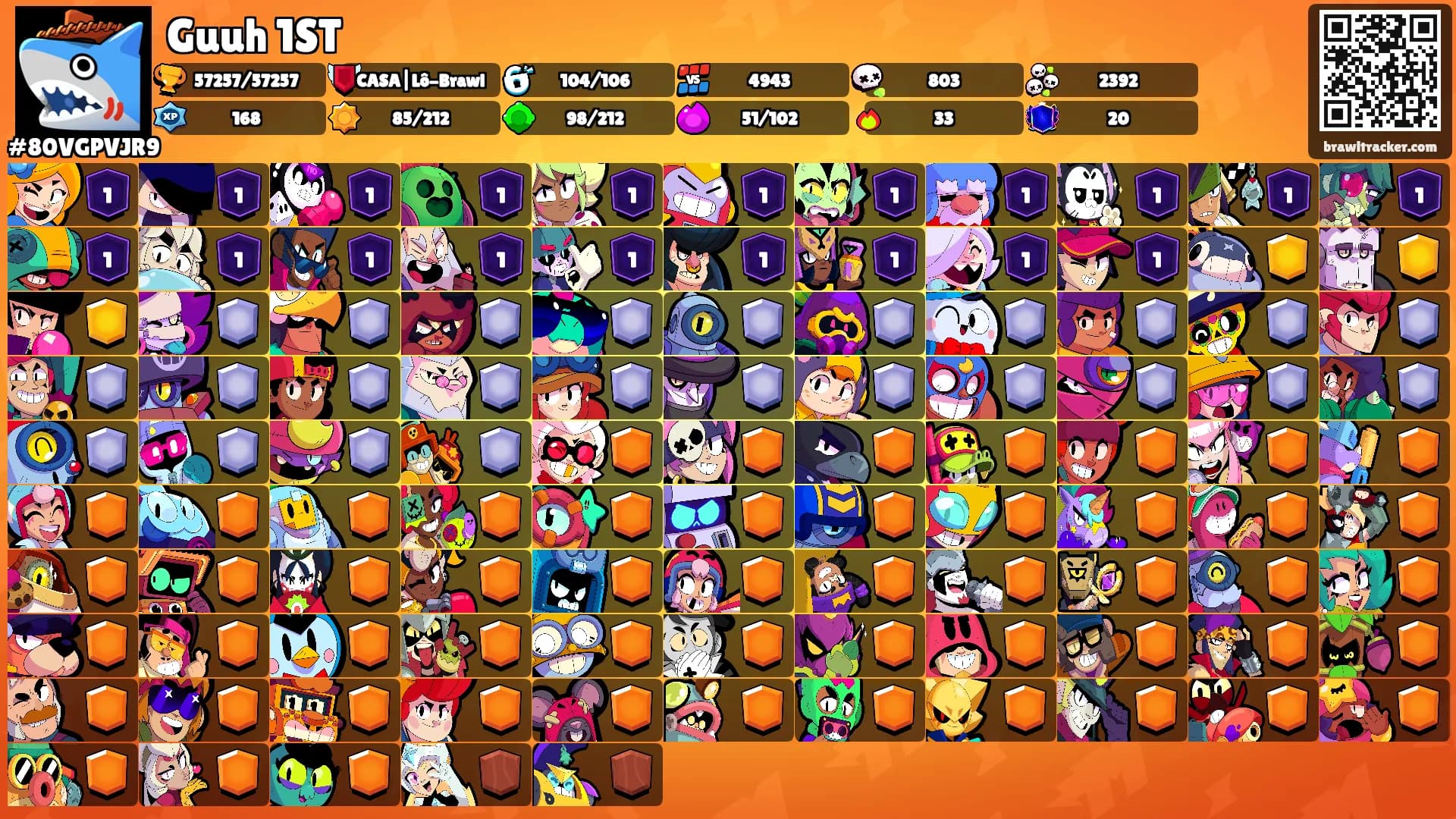Guuh 1ST's Ranks