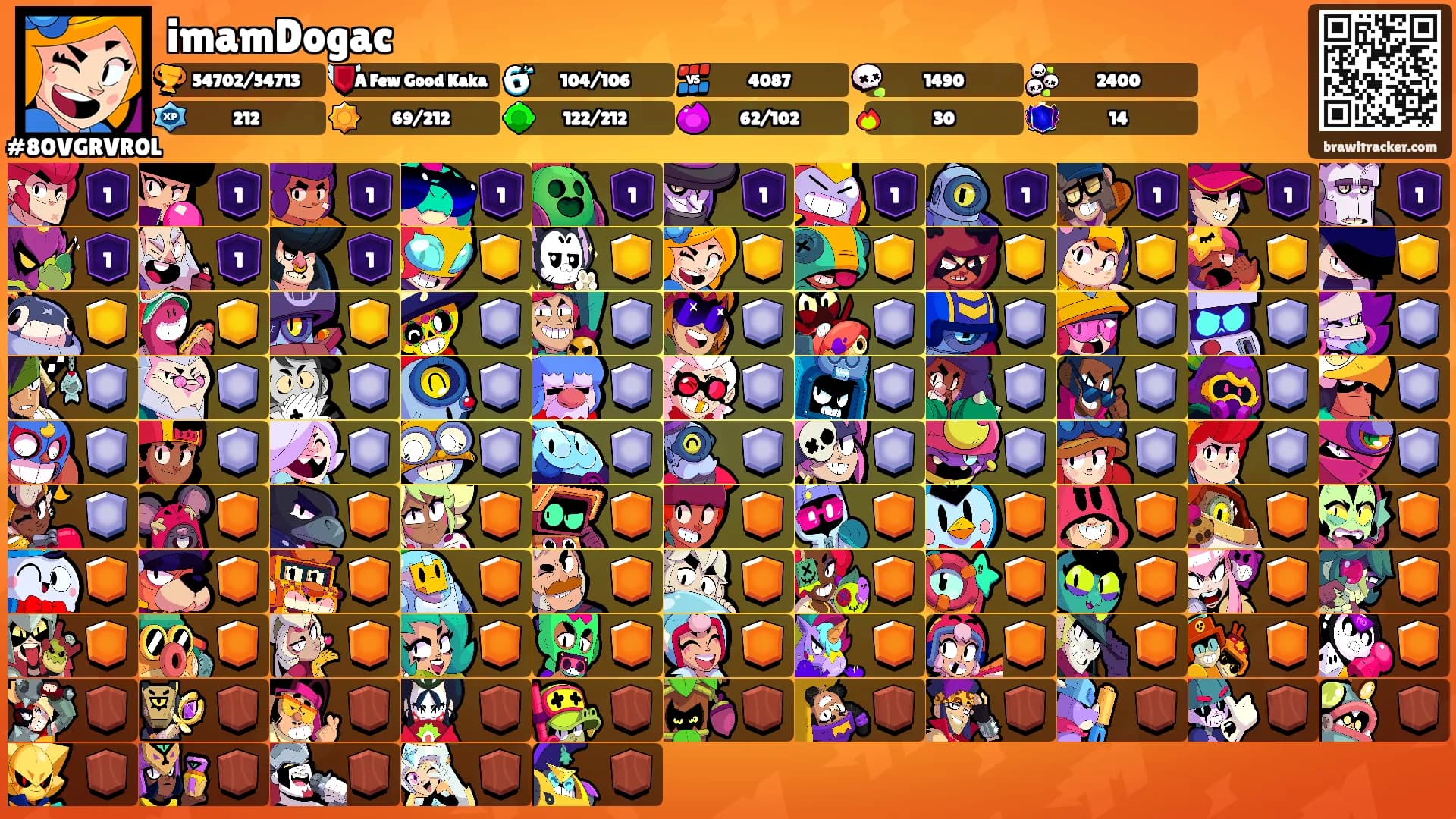 imamDogac's Ranks