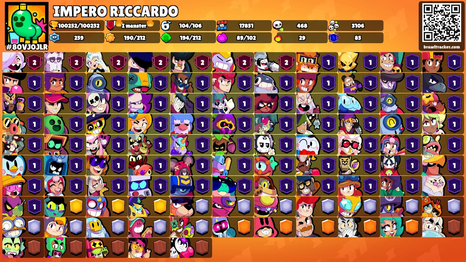 IMPERO RICCARDO's Ranks