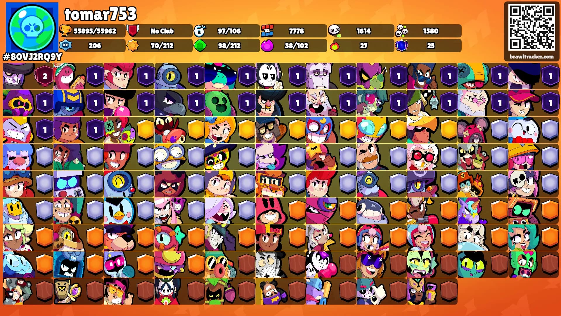 tomar753's Ranks