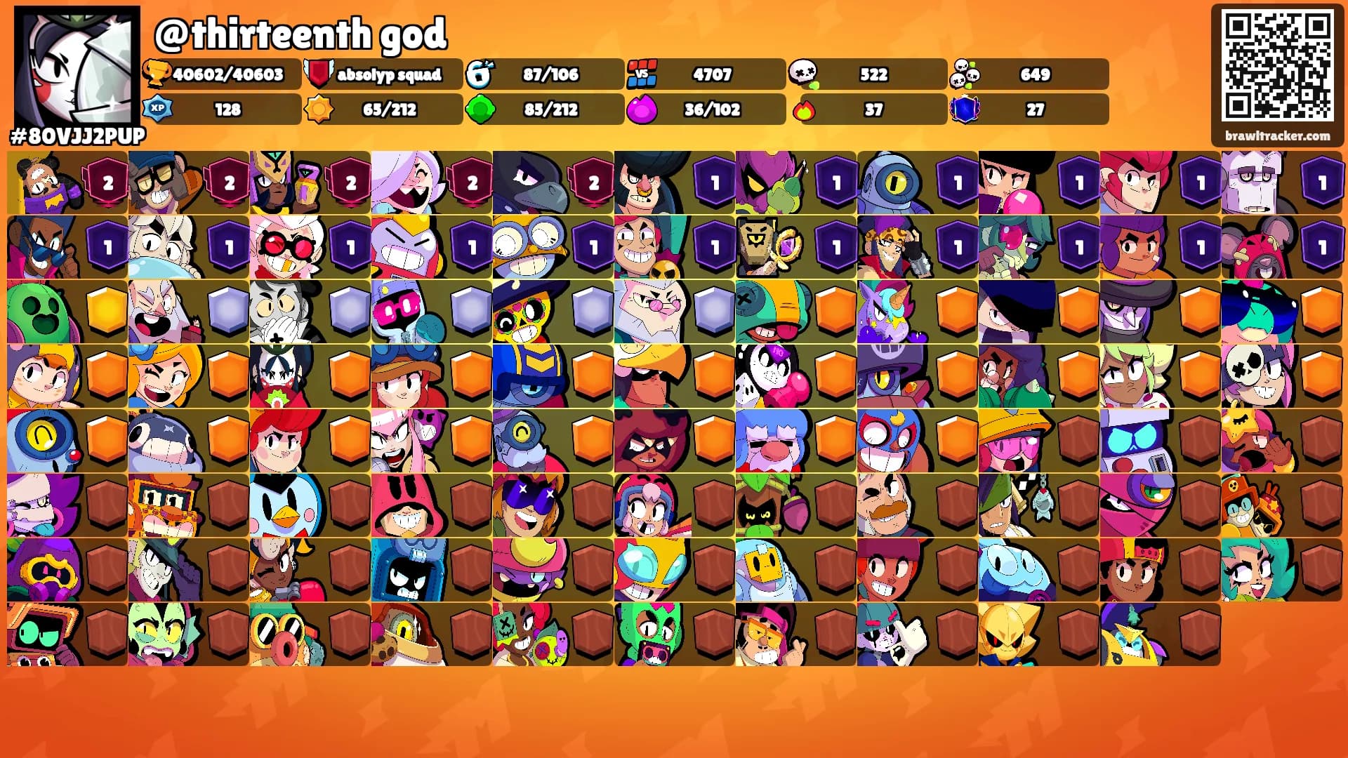 @thirteenth god's Ranks