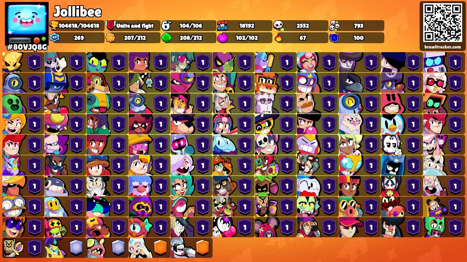Jollibee's Ranks