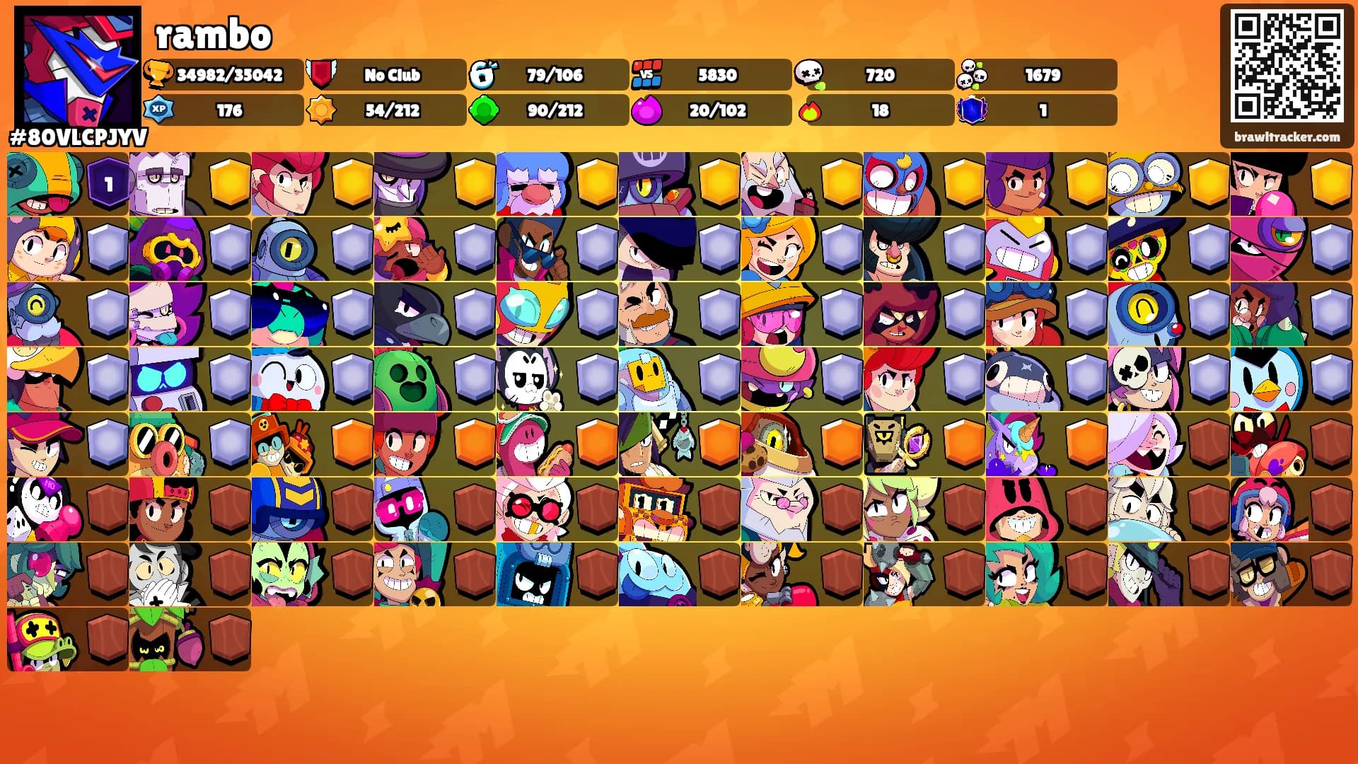 rambo's Ranks