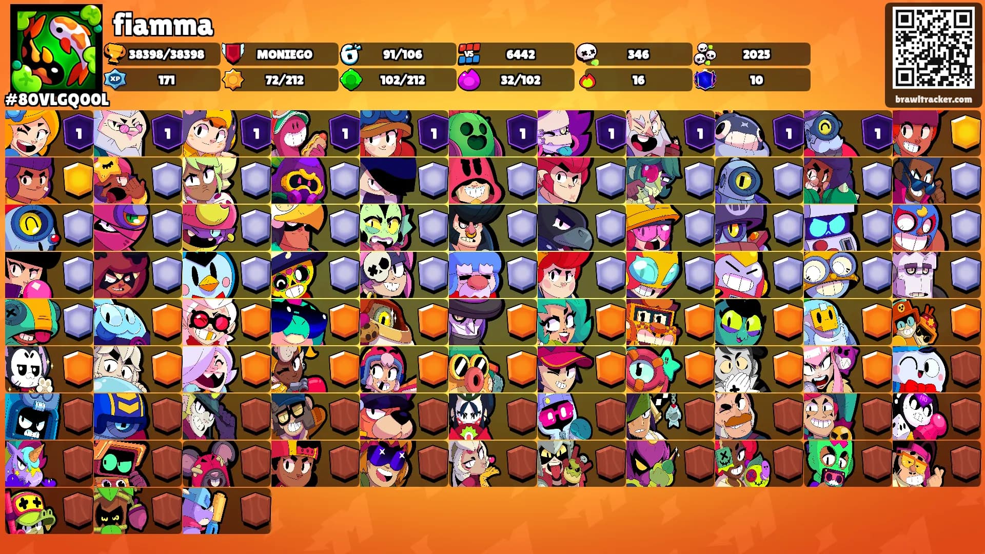 fiamma's Ranks