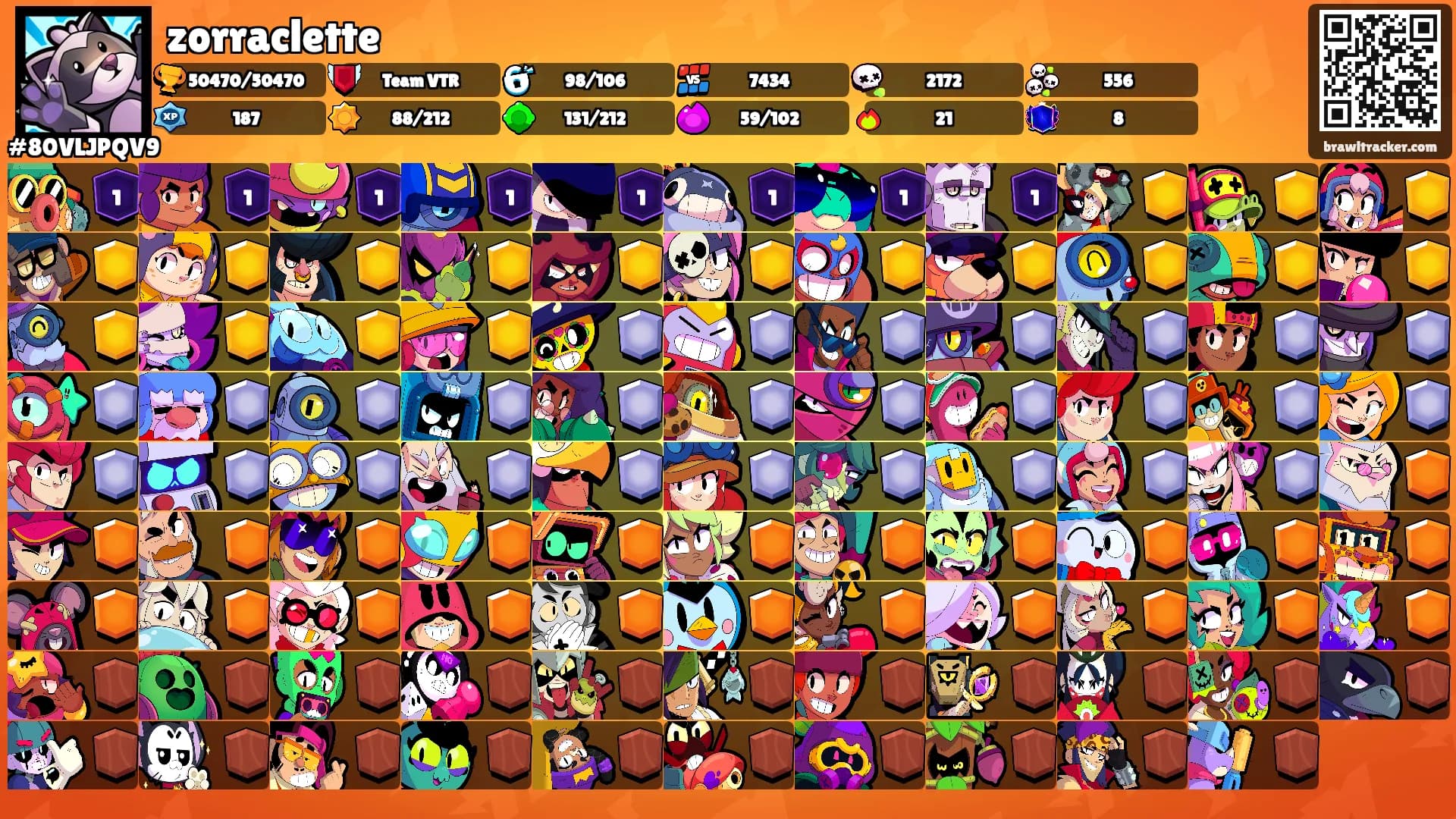 zorraclette's Ranks