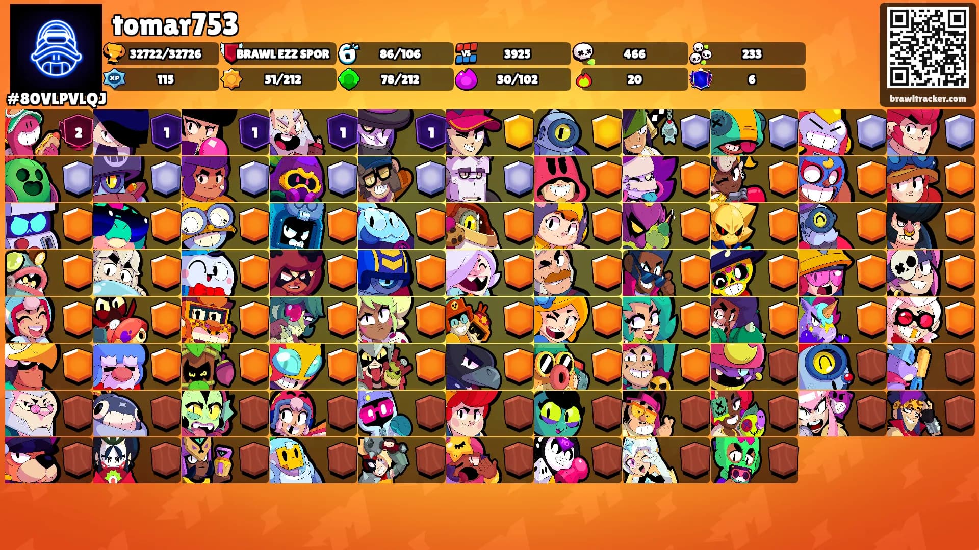 tomar753's Ranks