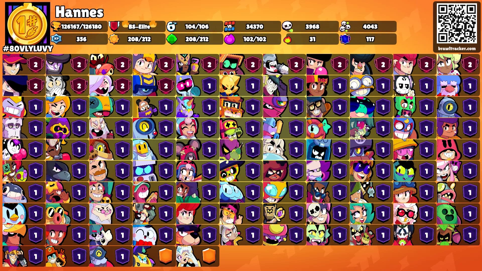 Hannes's Ranks