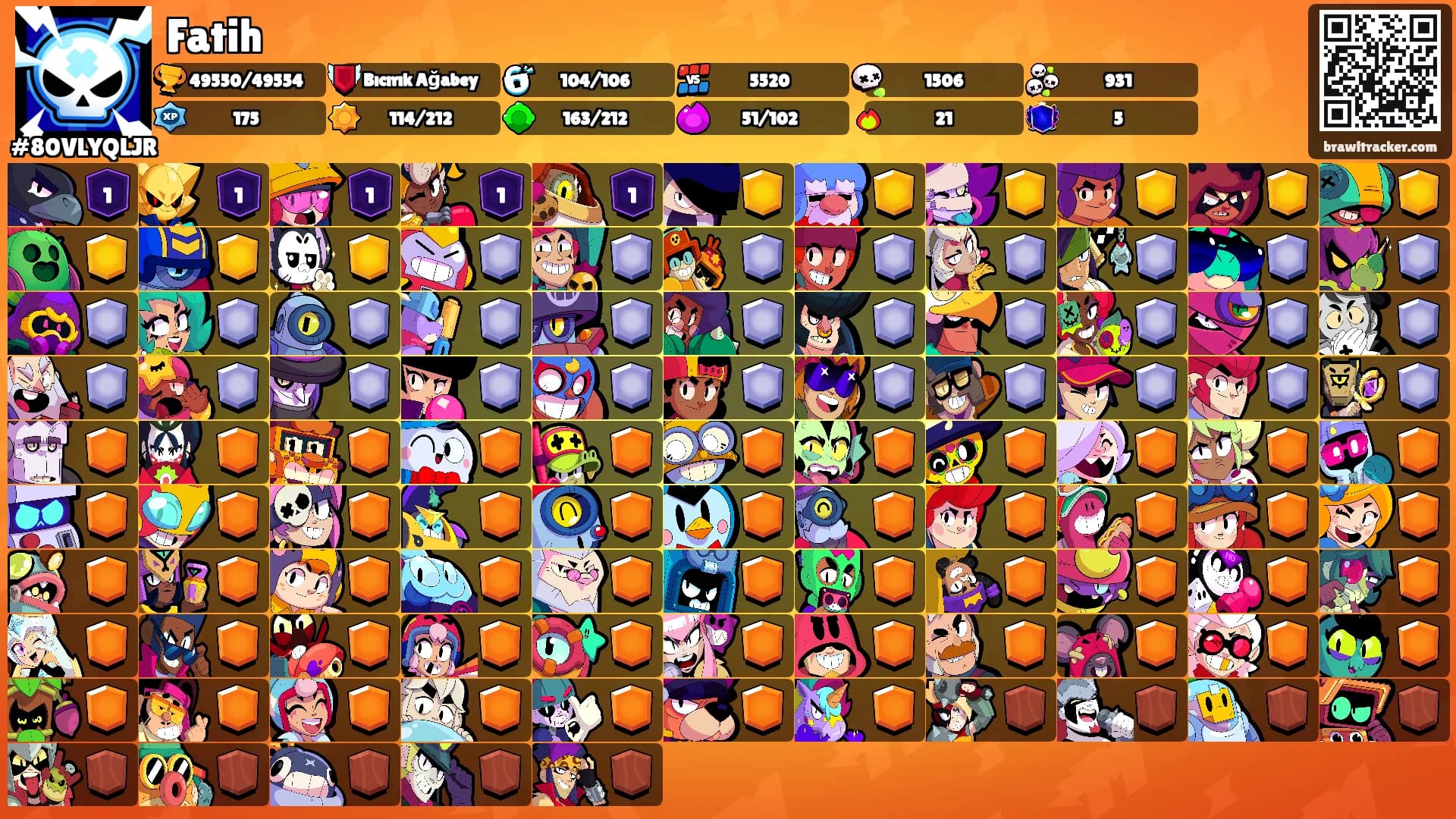Fatih's Ranks