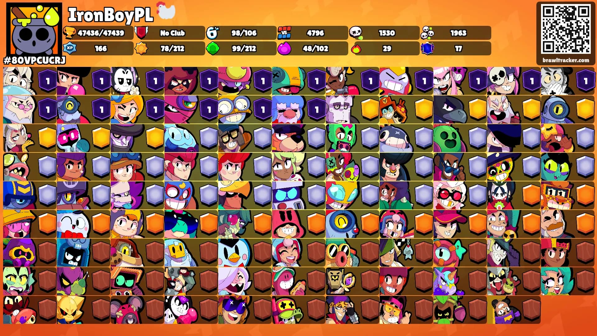 IronBoyPL 🐓's Ranks