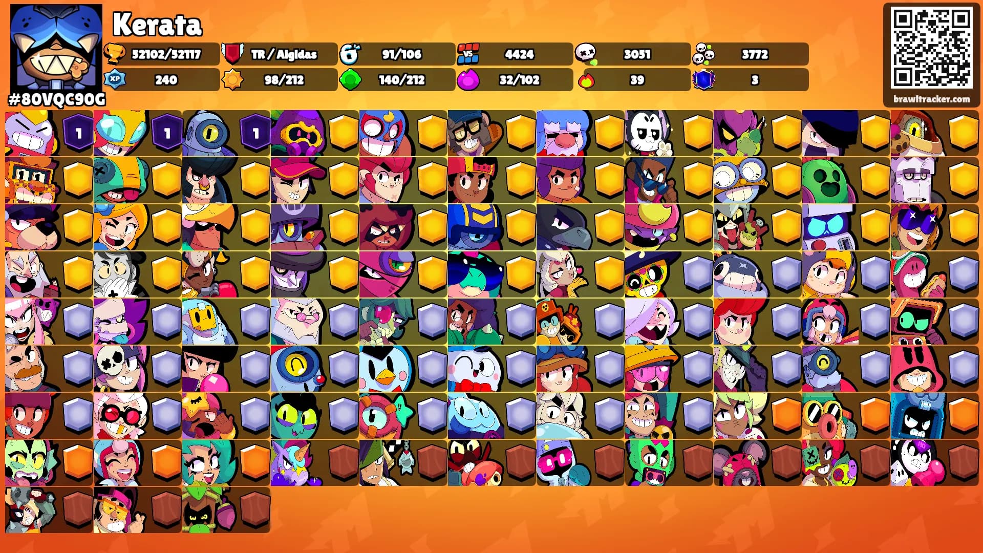 Kerata's Ranks