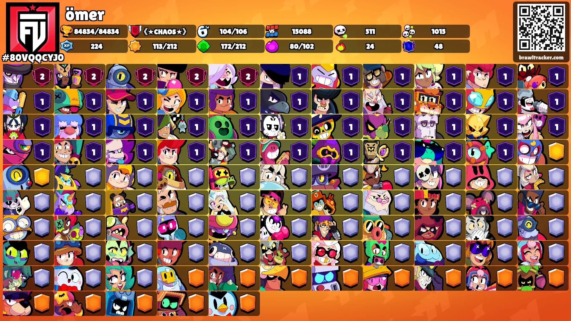 ömer's Ranks