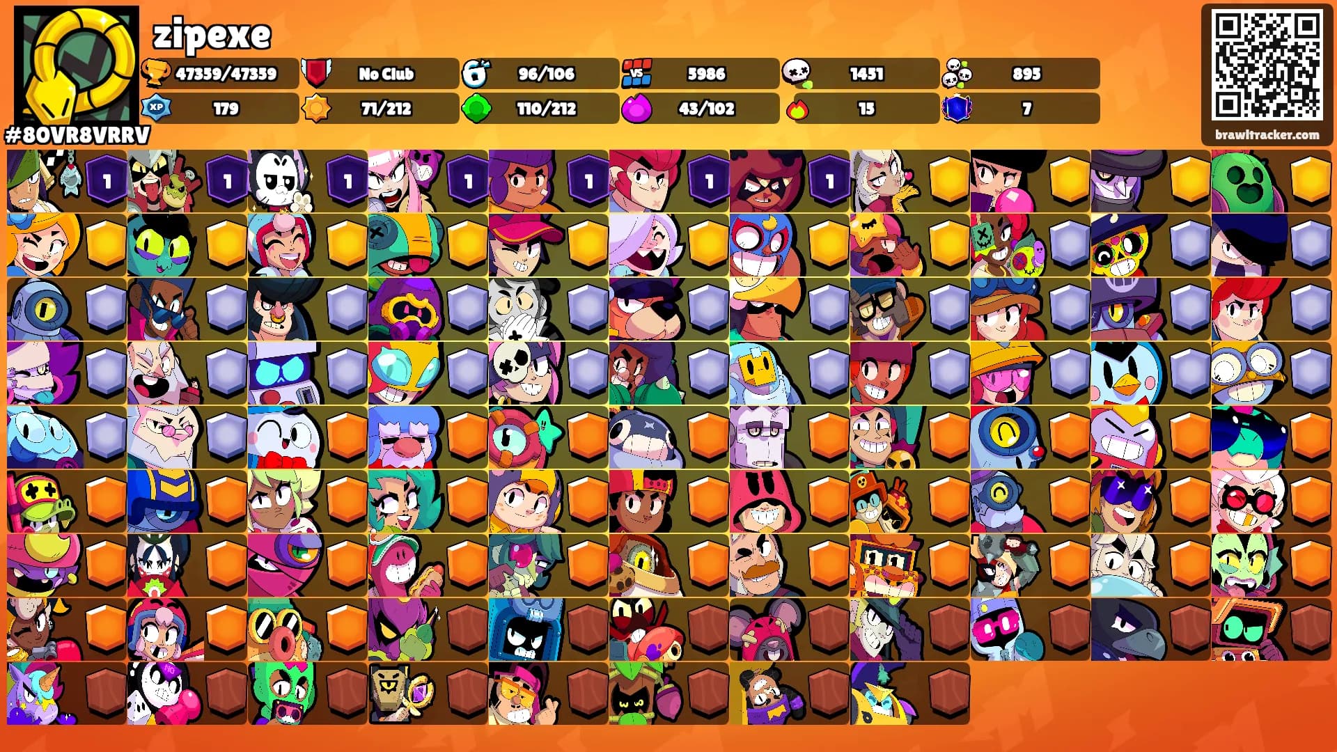 zipexe's Ranks