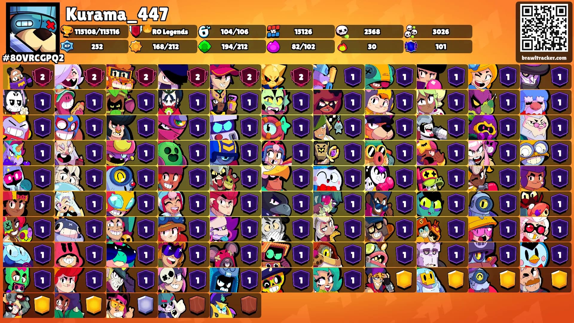 Kurama_447's Ranks