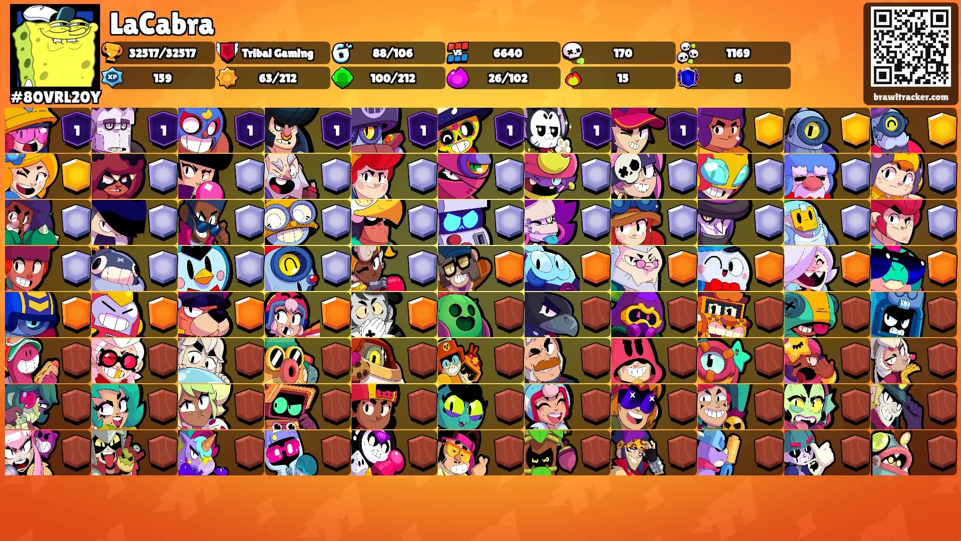 LaCabra's Ranks