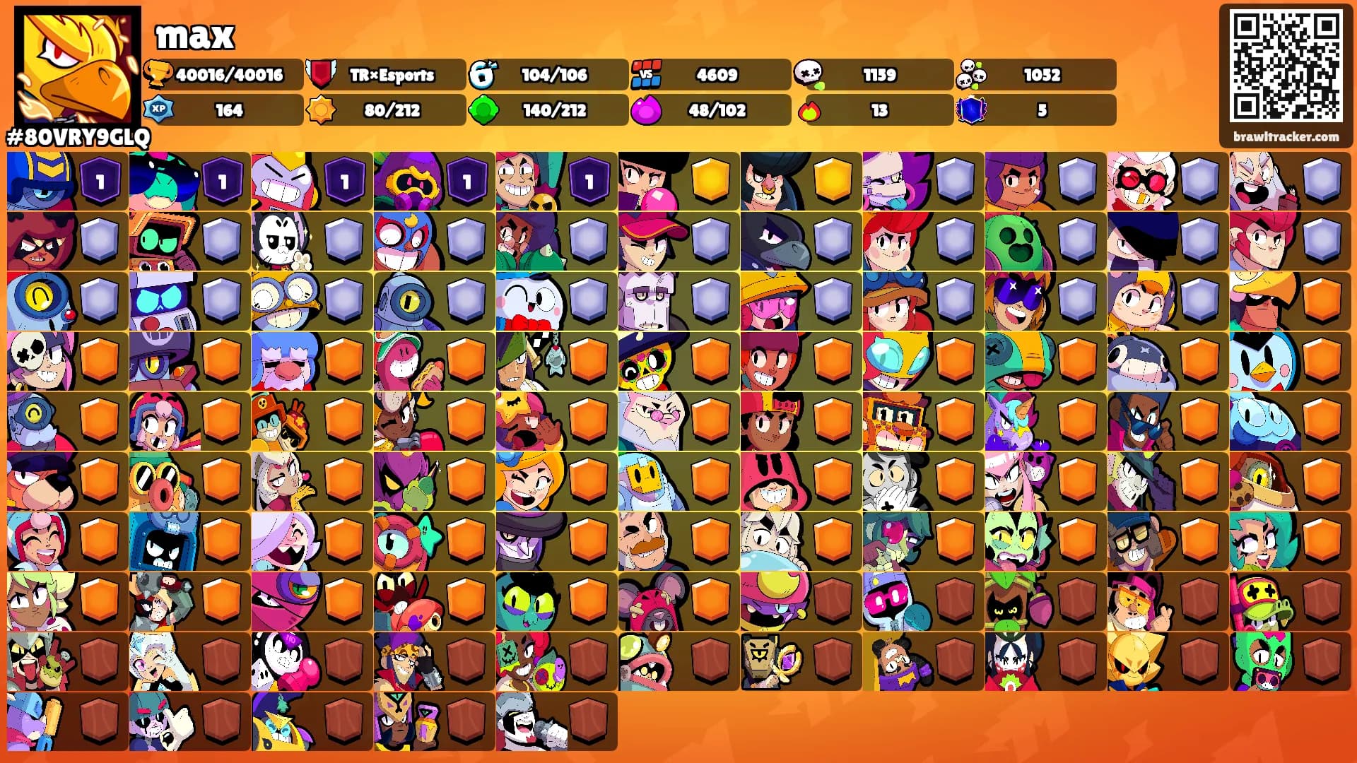 max's Ranks