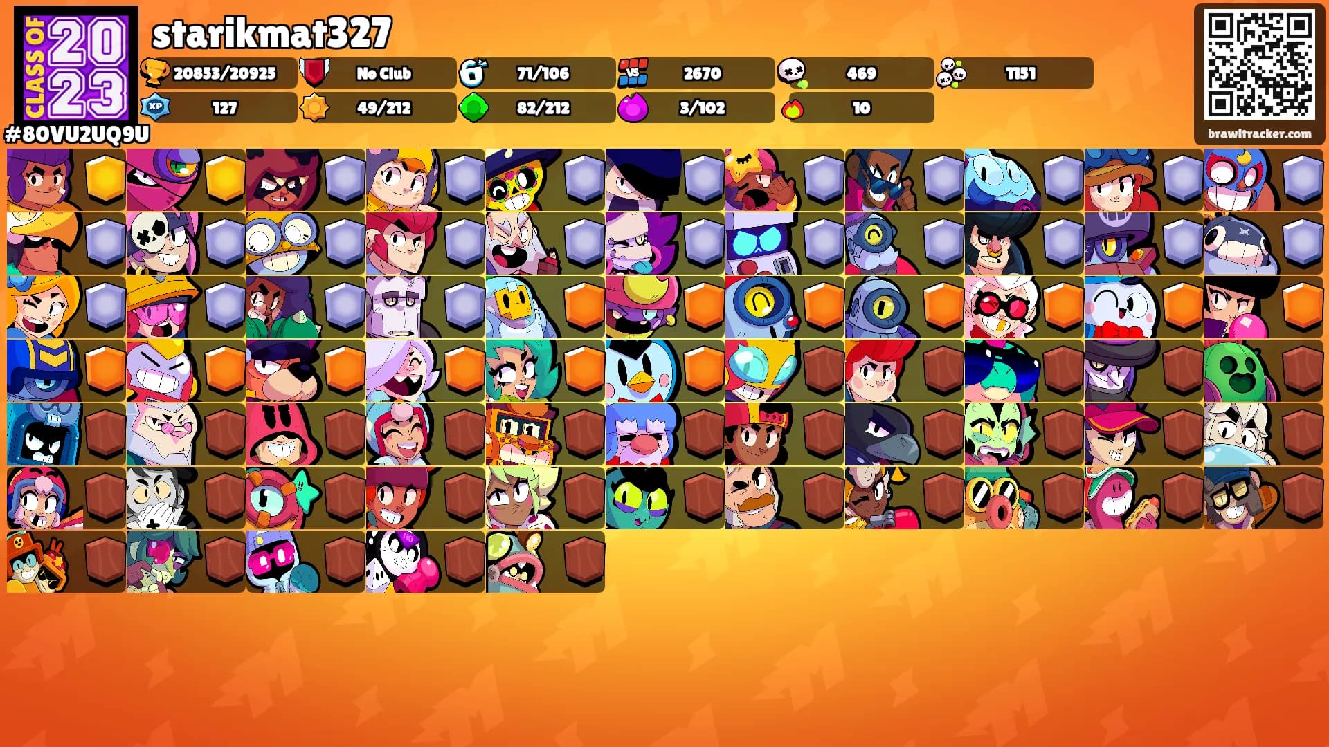 starikmat327's Ranks