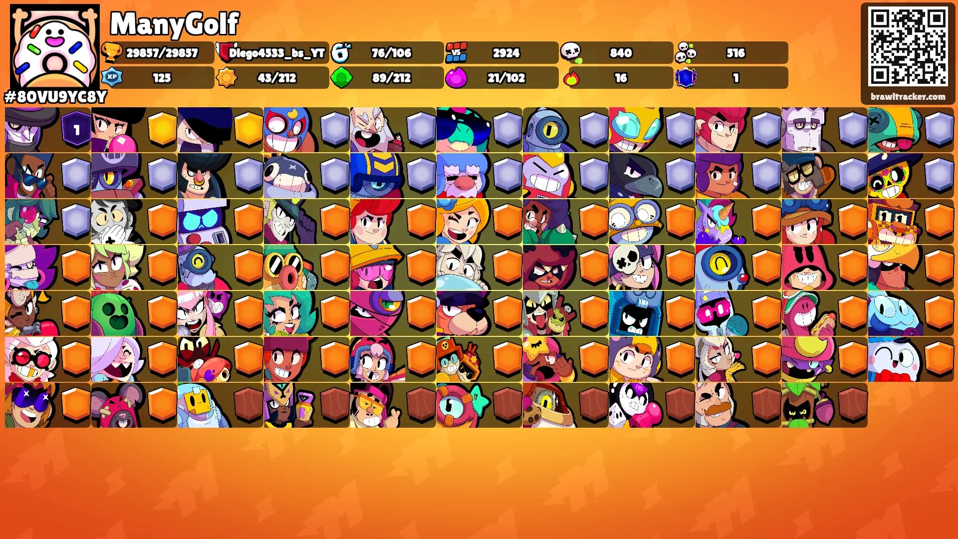 ManyGolf's Ranks