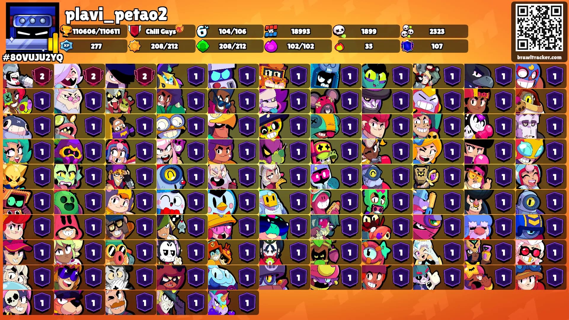 plavi_petao2's Ranks