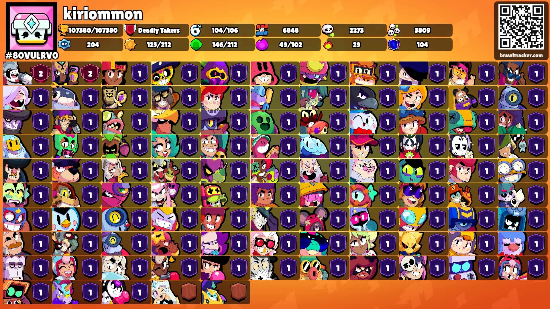 kiriommon's Ranks