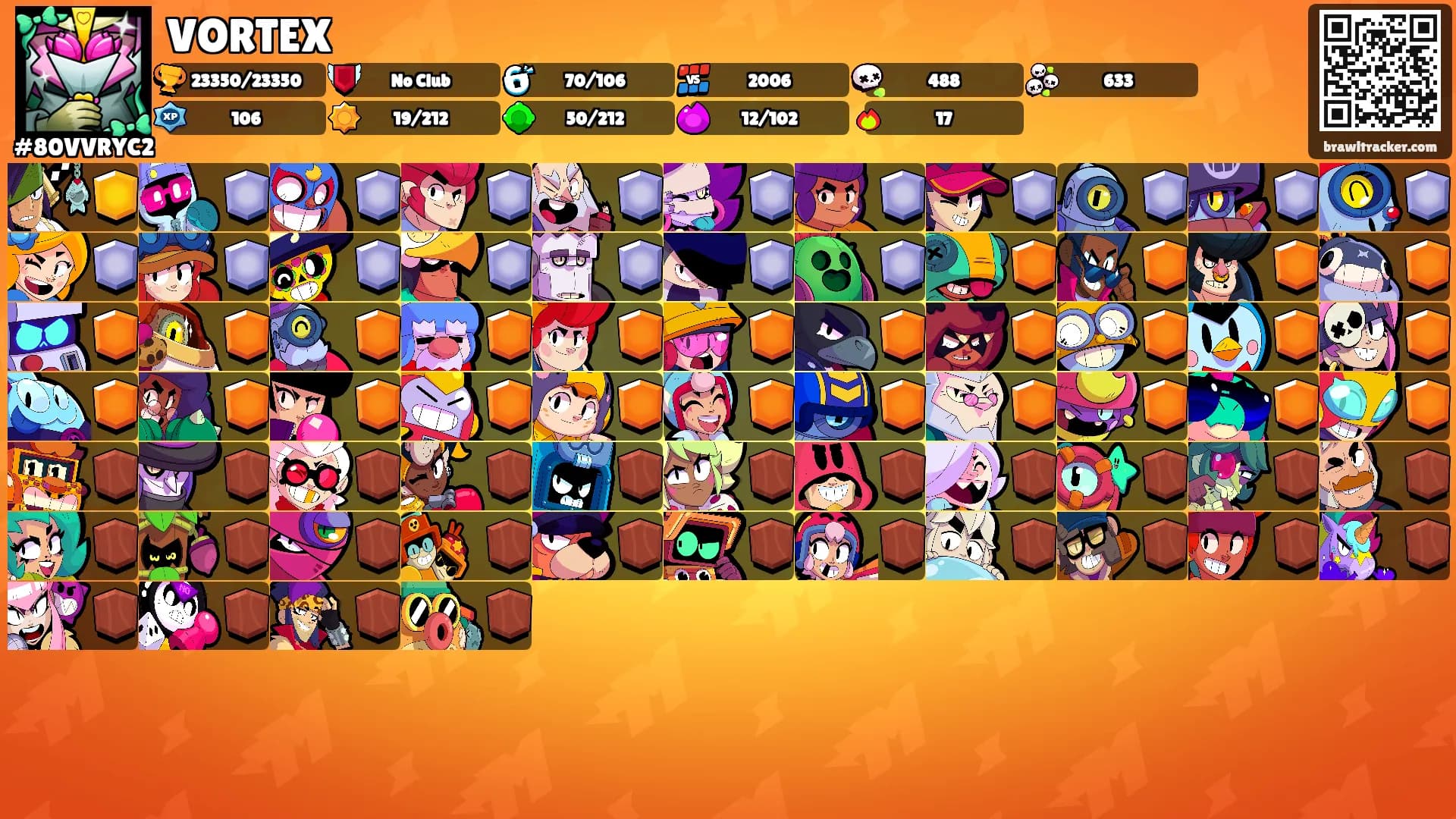 VORTEX's Ranks