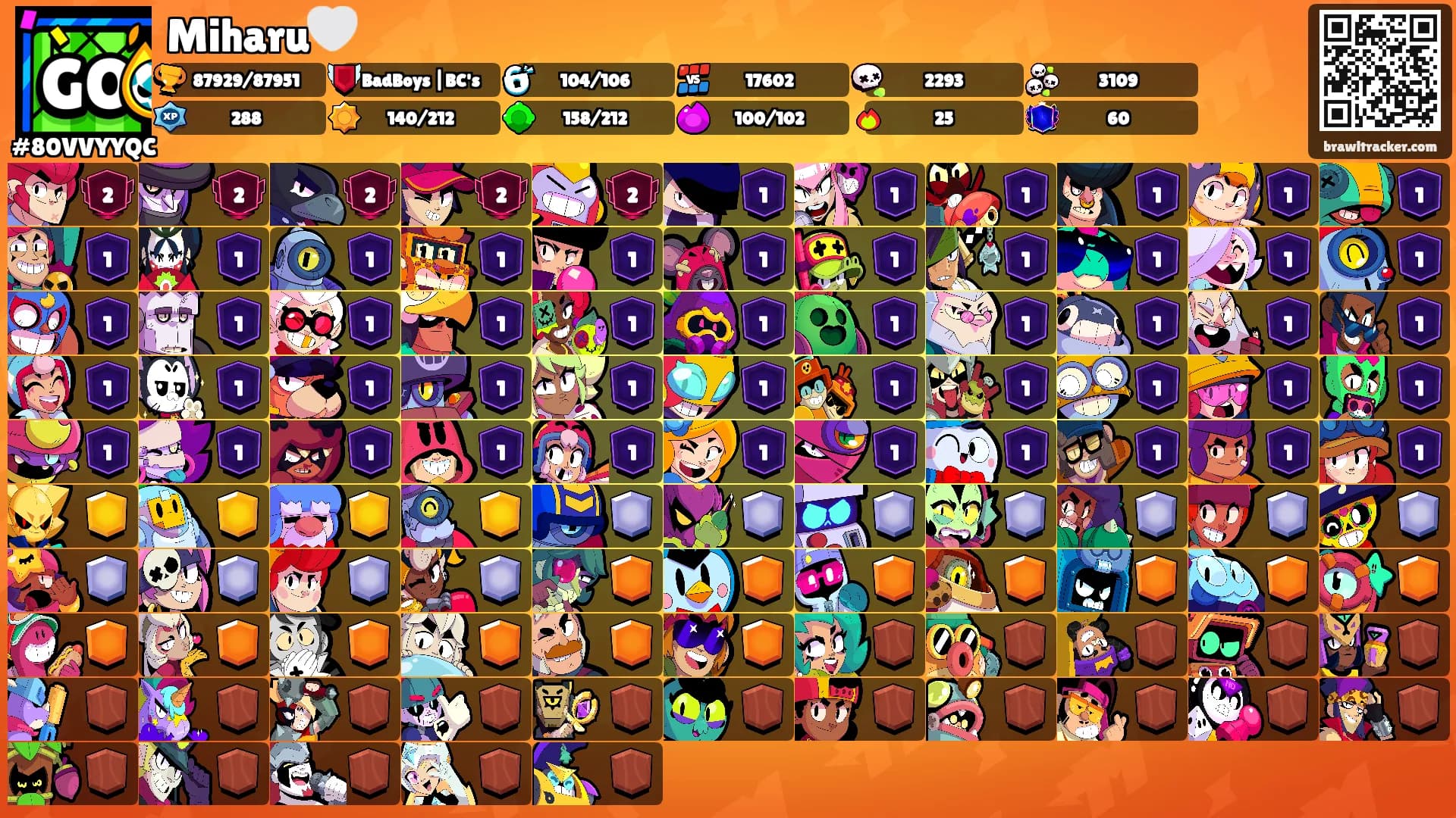 Miharu🤍's Ranks