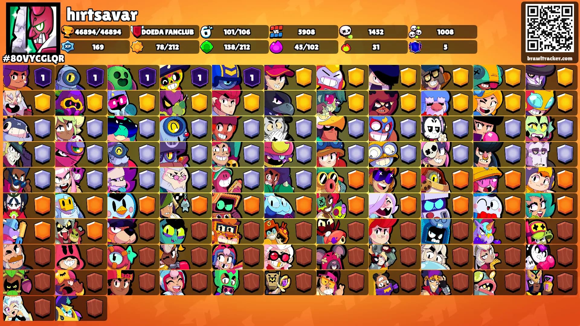 hırtsavar's Ranks