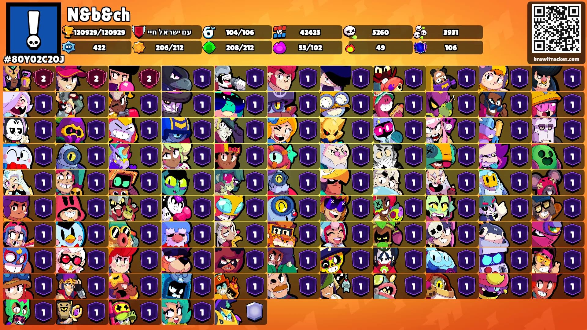 N&b&ch's Ranks