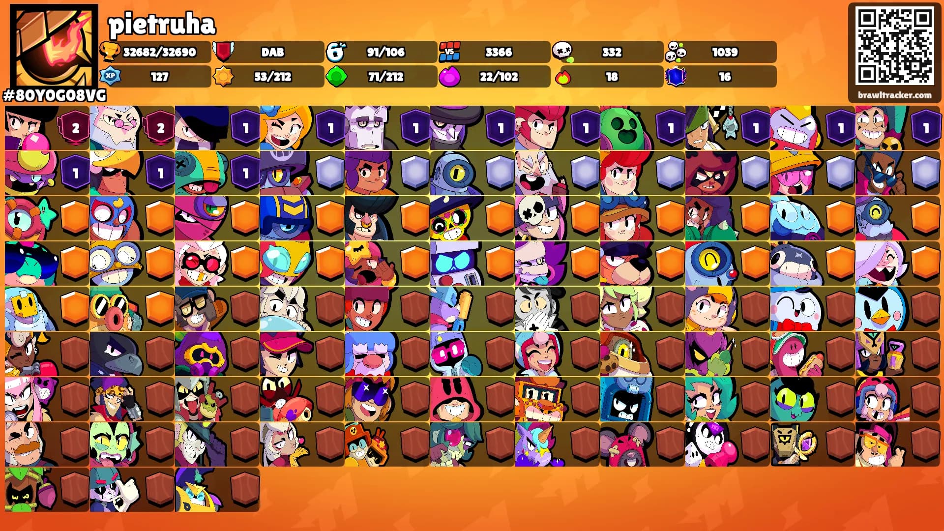 pietruha's Ranks