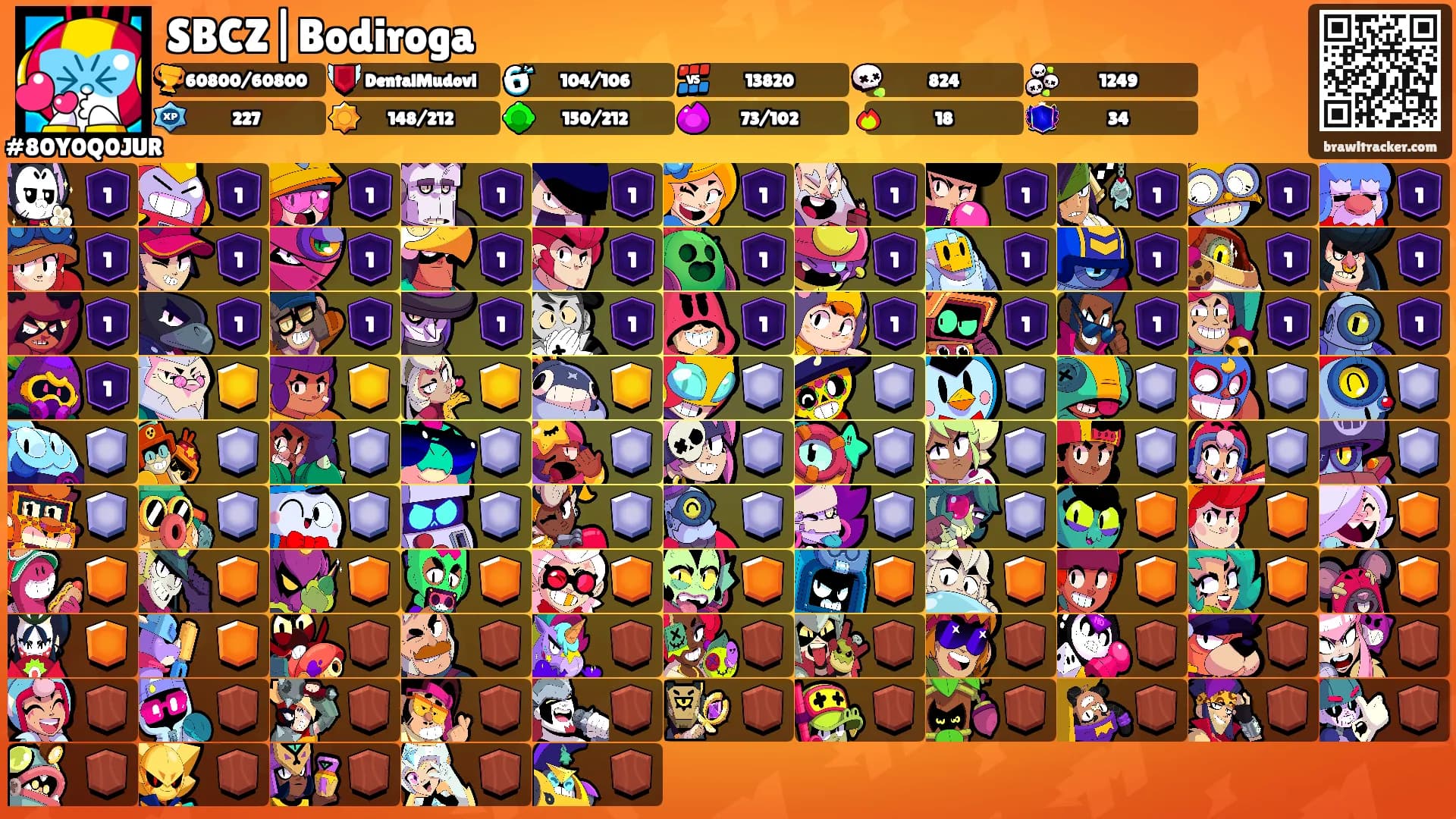 SBCZ|Bodiroga's Ranks