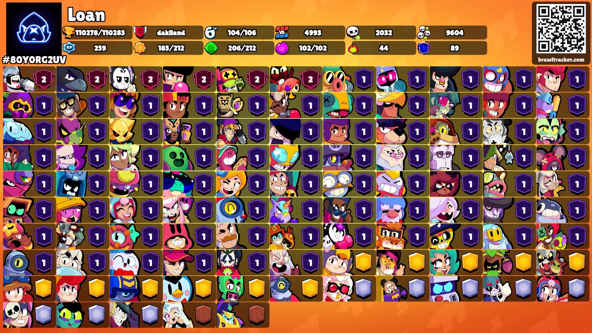 Loan's Ranks