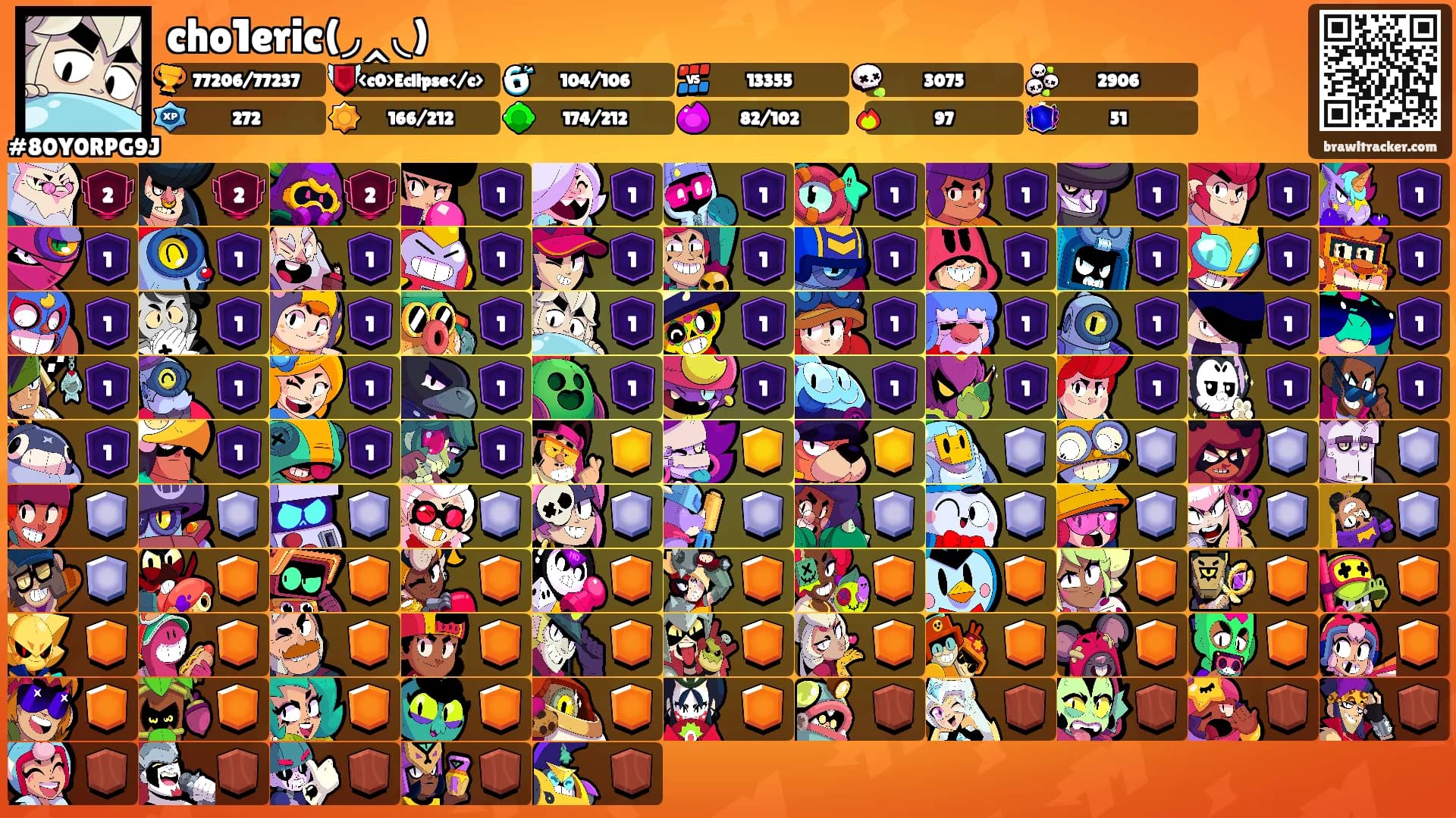 cho1eric(◞‸◟)'s Ranks