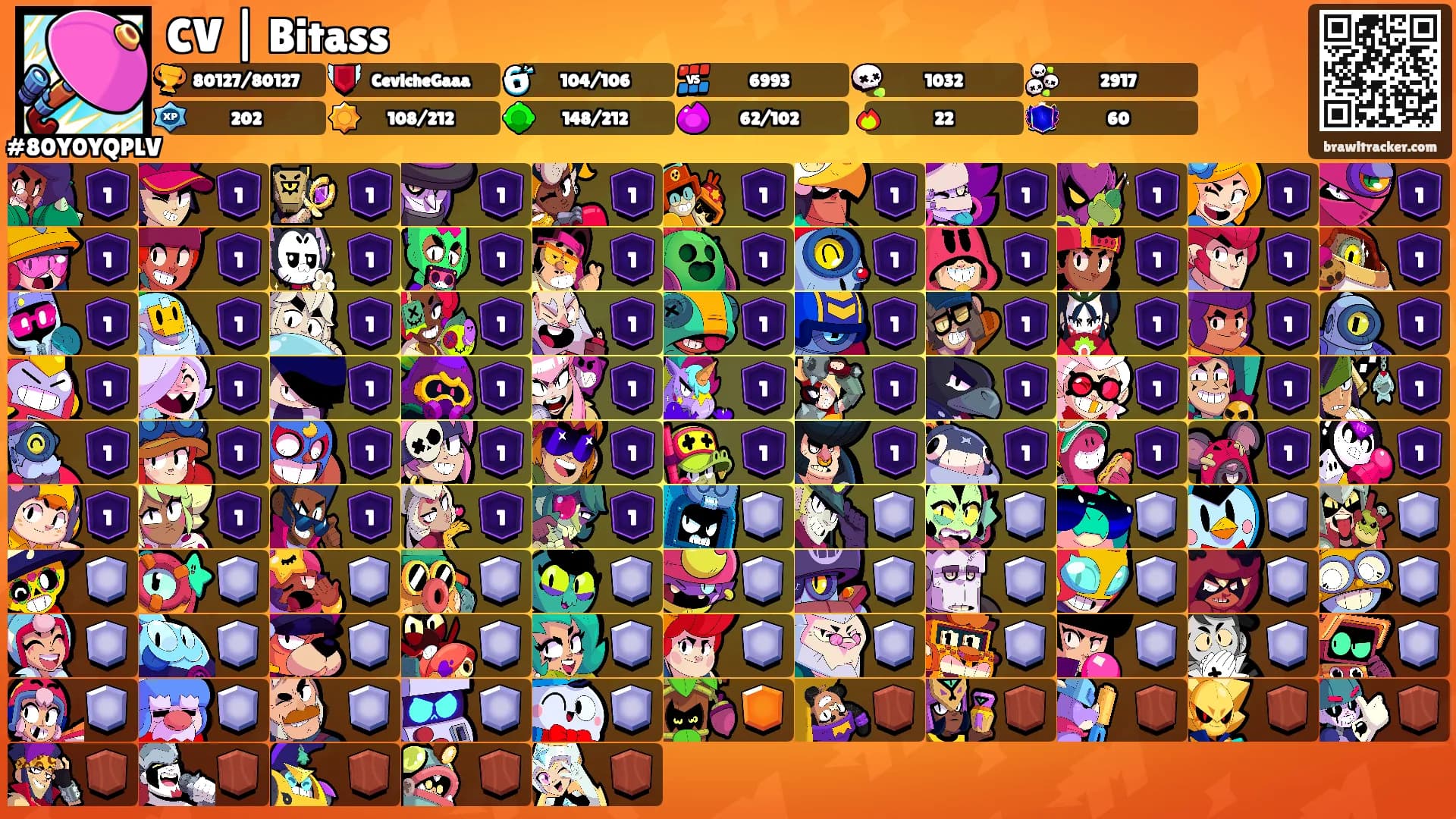 CV | Bitass's Ranks