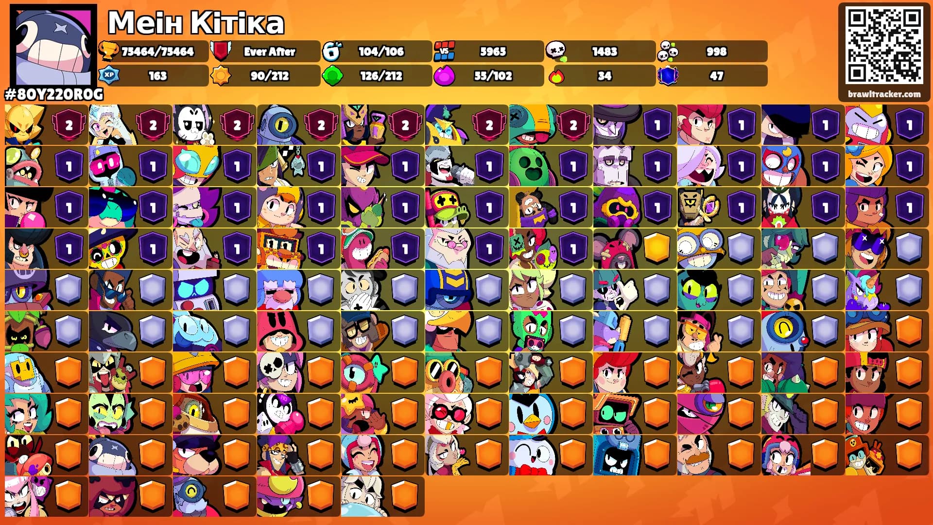 Меiн Кiтiка's Ranks