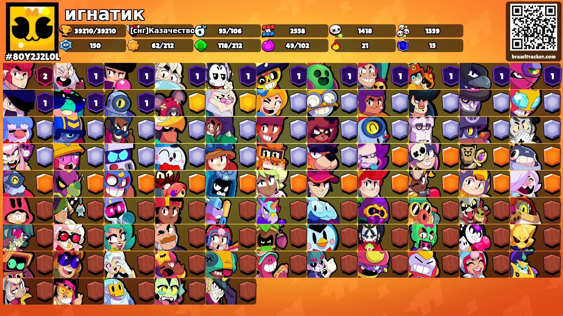 игнатик's Ranks
