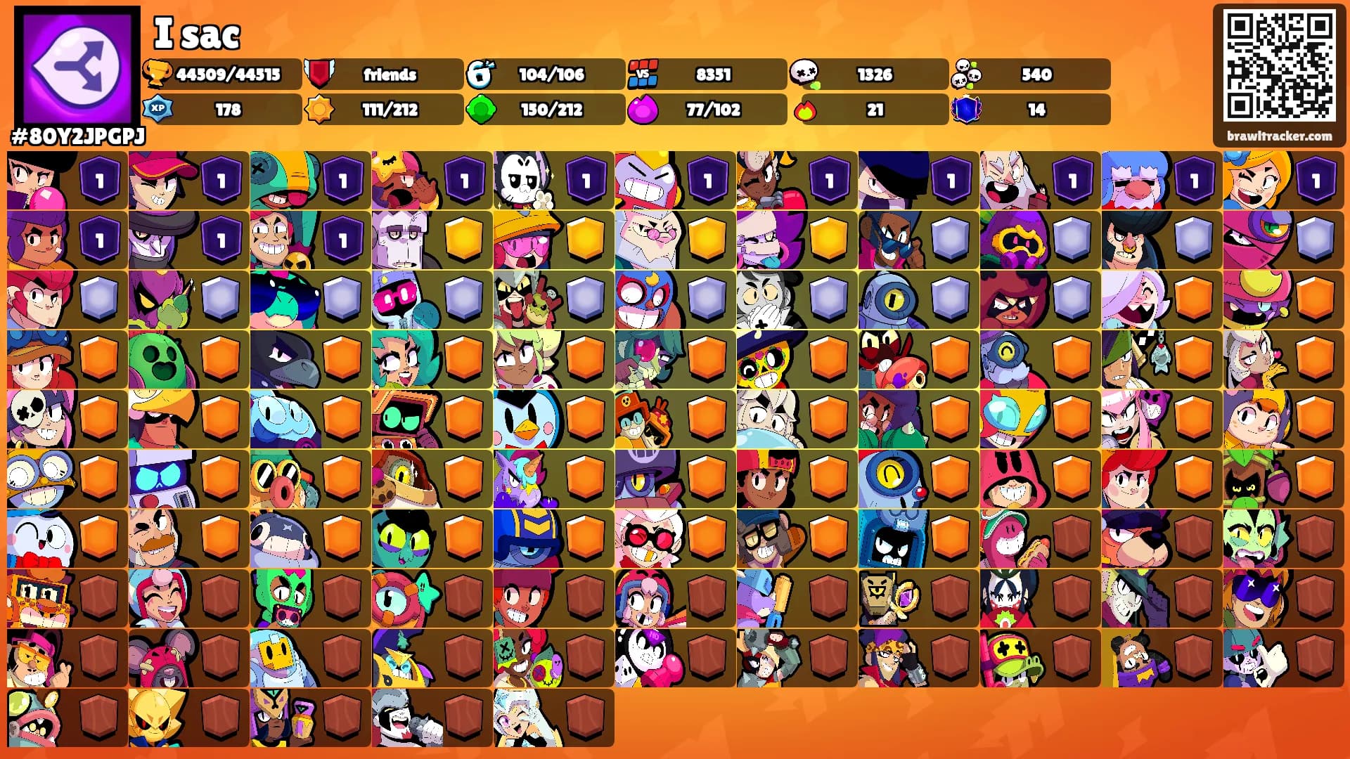 I sac's Ranks
