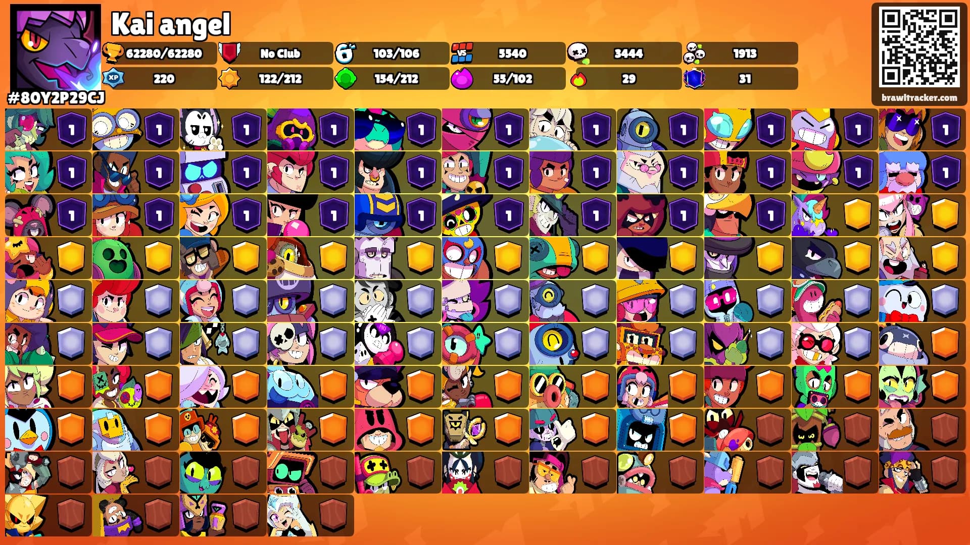 Kai angel's Ranks