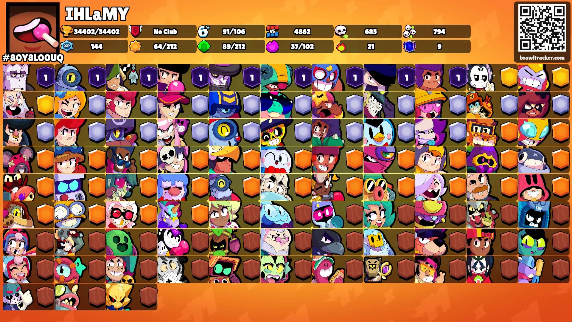 IHLaMY's Ranks