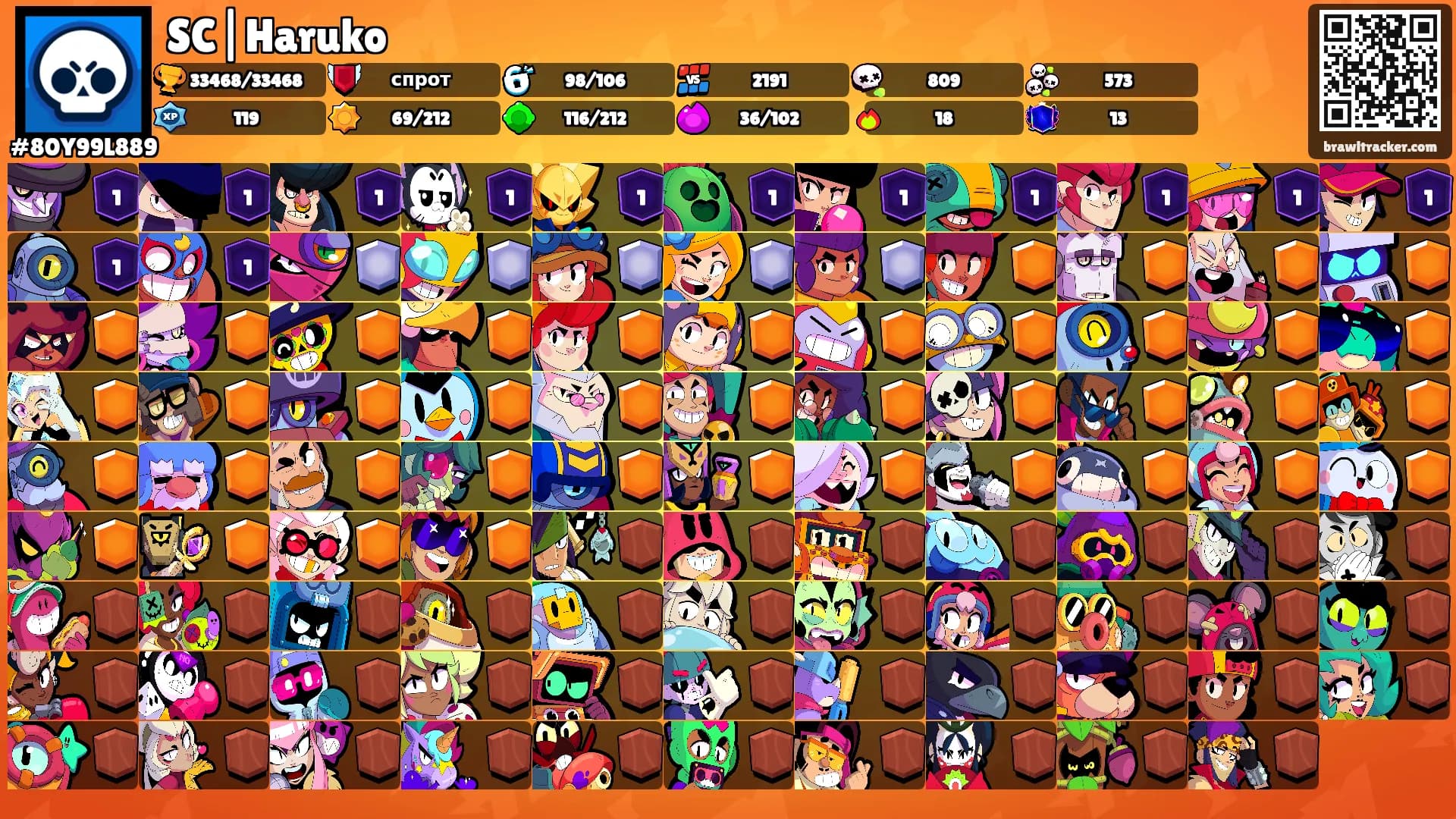 SC|Haruko's Ranks