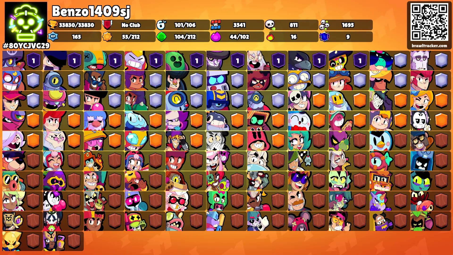 Benzo1409sj's Ranks