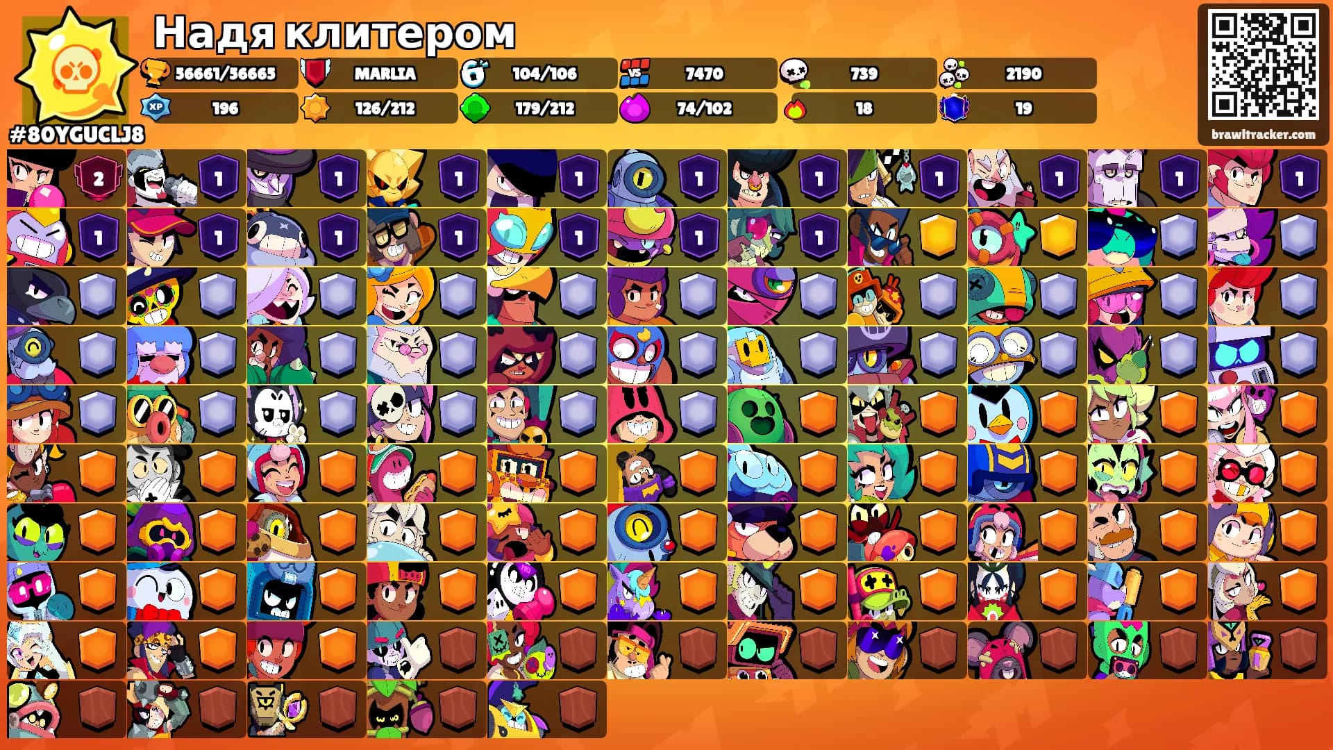 Надя клитером's Ranks