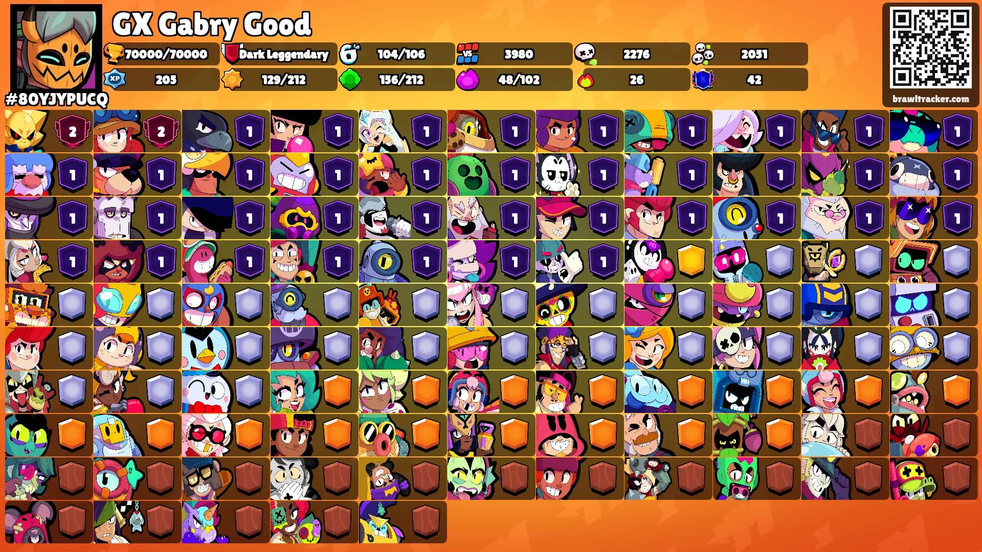 GX Gabry Good's Ranks